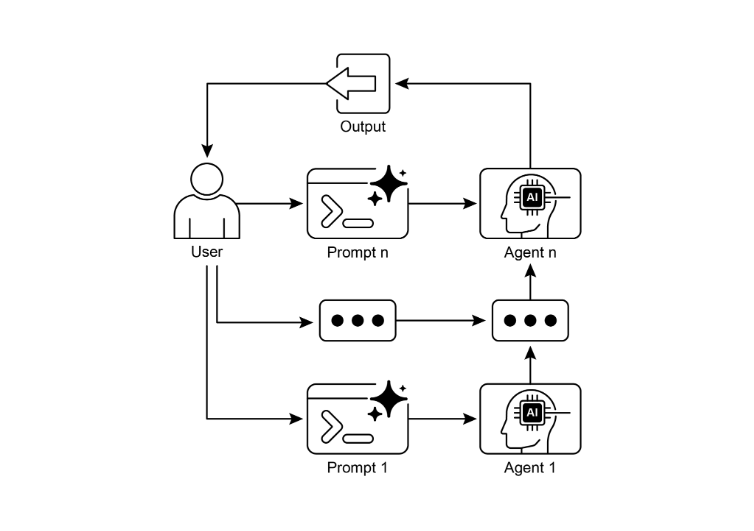 Helloprnc's tweet photo. What I learn from Prompt Chaining
-> Prompt Chaining breaks down complex tasks into a sequence of smaller, focused steps  known as the Pipeline pattern.
-> Each step in a chain involves an LLM call or processing logic, using the output of the
previous step as input. https://t.co/sY9MHPJUoI