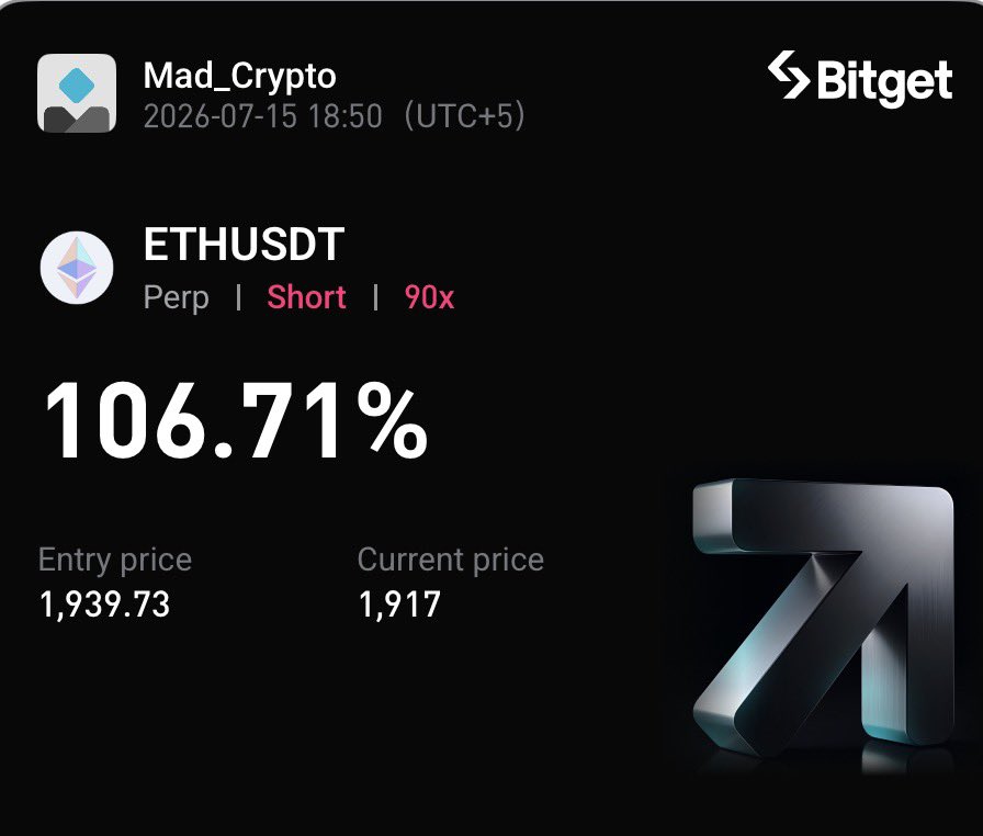 dcarslan's tweet photo. $ETH short. Took 10% off here. https://t.co/DVS4Paln87