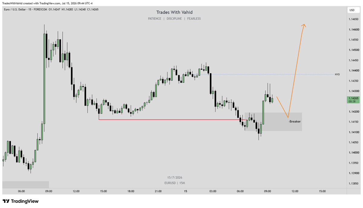 TradesWithVahid's tweet photo. EURUSD
15 Min. https://t.co/RsFktGC86g