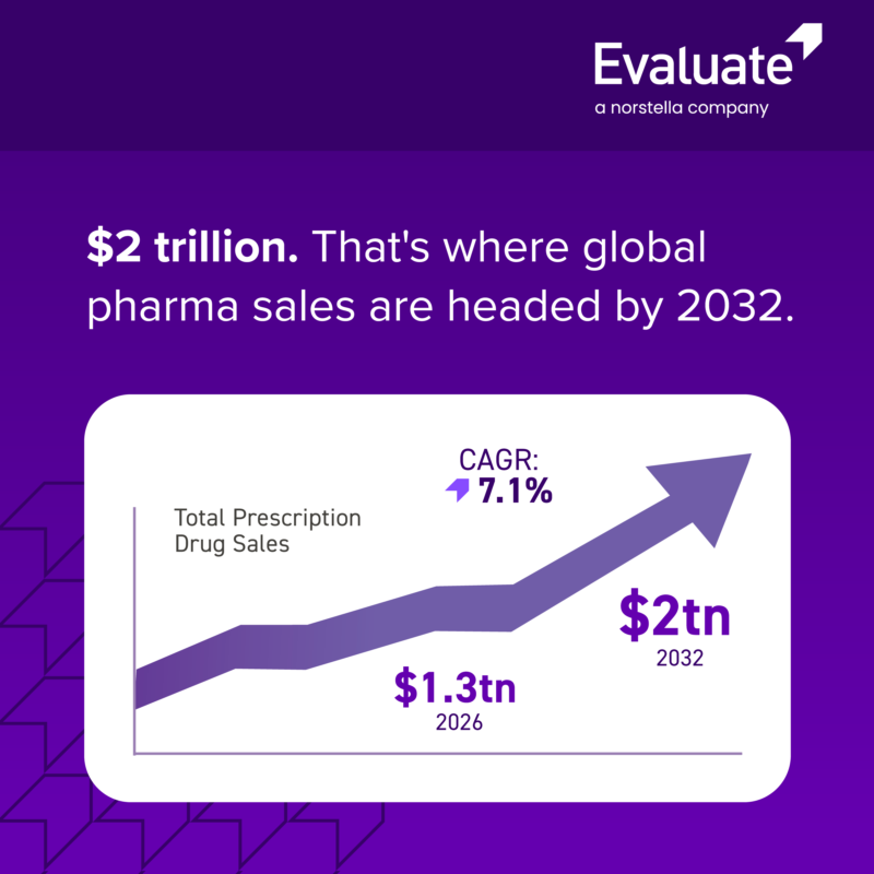 Evaluate Pharma tweet media