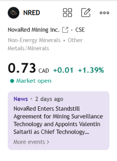 Bettina49097162's tweet photo. $NRED is becoming more interesting as copper momentum continues to build.

LME copper climbed 0.90% after reaching $13,707.5/mt, while open interest fell by 3,933 contracts. SHFE copper also strengthened to 105,140 yuan/mt, with open positions declining again. Rising prices alongside falling open interest suggest bearish positions are backing off.

With new copper mines taking 15–17 years to reach production, companies advancing future supply could be well positioned. That's why NRED remains on my watchlist