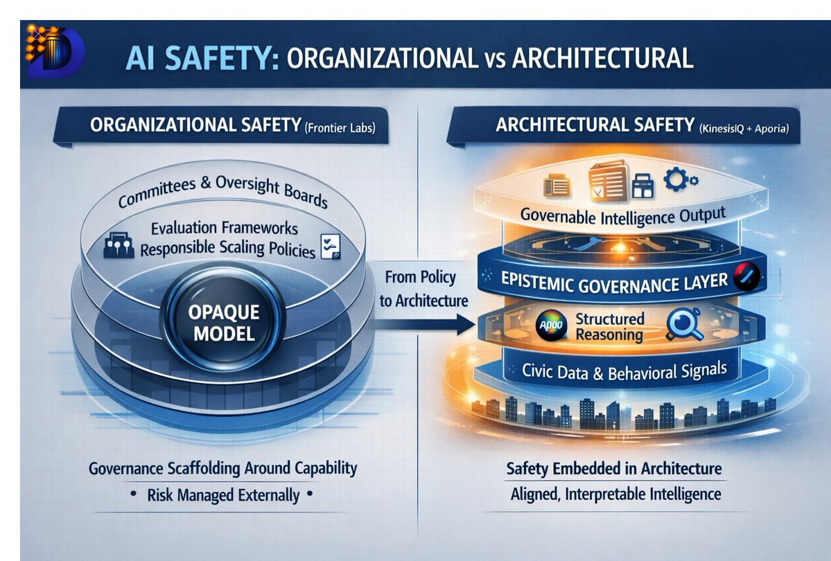 Stefanos1232118's tweet photo. Frontier‑lab founders, have outlined new “AI safety plans.” They share the same limitation: They are organizational safety frameworks, not architectural safety solutions #AISafety #ArchitecturalSafety #AIArchitecture #CivicAI #ResponsibleAI
https://t.co/QlCvCtaeZN https://t.co/oQH3gkrbK1