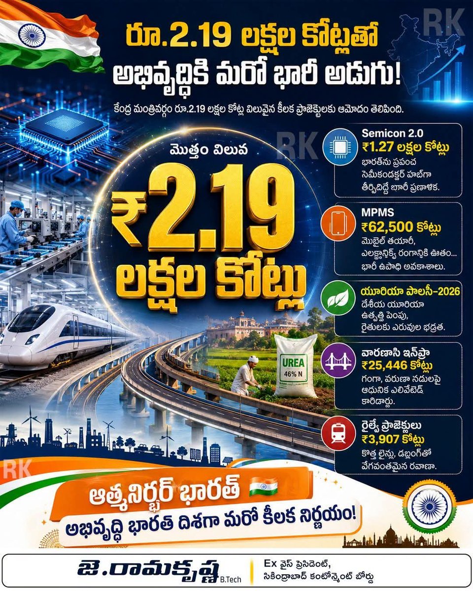 TeamRK_BJP's tweet photo. రూ.2.19 లక్షల కోట్లతో అభివృద్ధికి మరో భారీ అడుగు!

కేంద్ర మంత్రివర్గం రూ.2.19 లక్షల కోట్ల విలువైన కీలక ప్రాజెక్టులకు ఆమోదం తెలిపింది.
#CabinetDecisions https://t.co/fIsLuHfArr