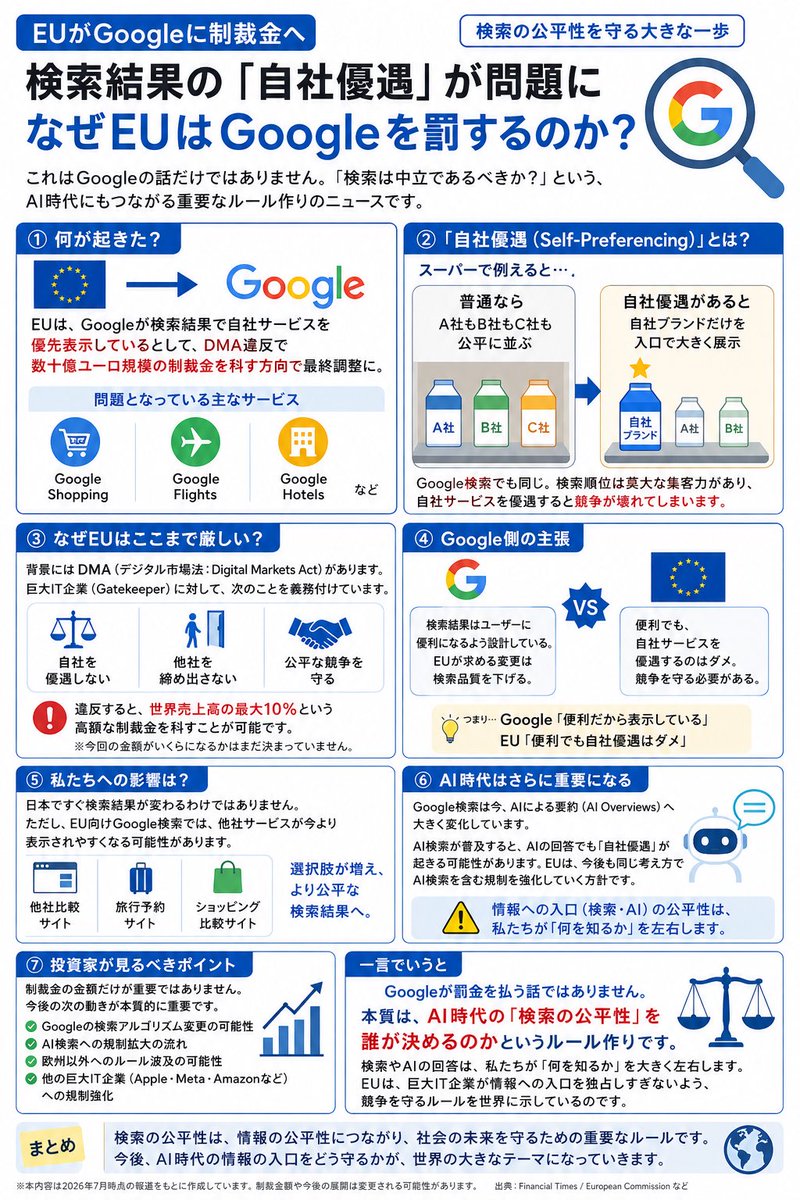 ideal_world_'s tweet photo. @47news_official これはGoogleだけの問題ではありません。

AIが答えを教えてくれる時代だからこそ、
「どの情報が最初に表示されるか」の影響力はますます大きくなります。

EUが動いた理由を知ると、
このニュースの見え方が変わります。 https://t.co/cuD7BaubZI