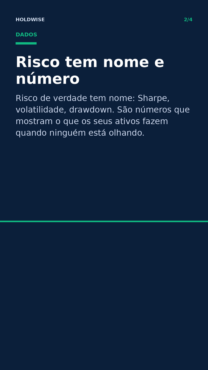 useholdwise's tweet photo. Sua carteira é "equilibrada"? 🤔 Isso é sentimento, não dado. Risco de verdade tem número, e você provavelmente nunca viu o seu. #Holdwise #EducaçãoFinanceira #InvestidorIniciante #RiscoReal https://t.co/6TDdjob7oc