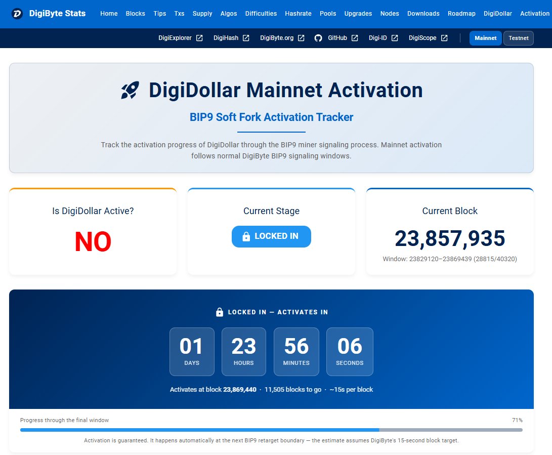 DigiByte tweet media