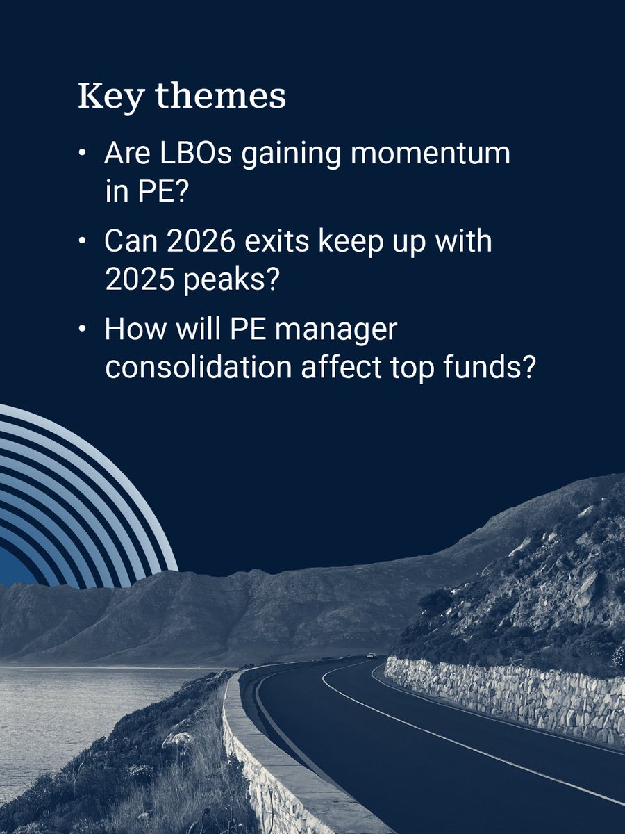 PitchBook's tweet photo. US PE was expected to follow up its historic deal and exit activity from 2025, but experienced significant headwinds throughout H1. What does this mean for investors? Discover our latest projections in our Midyear Update report ➡️ https://t.co/PGZIlmg78m https://t.co/LyP3VjhXno