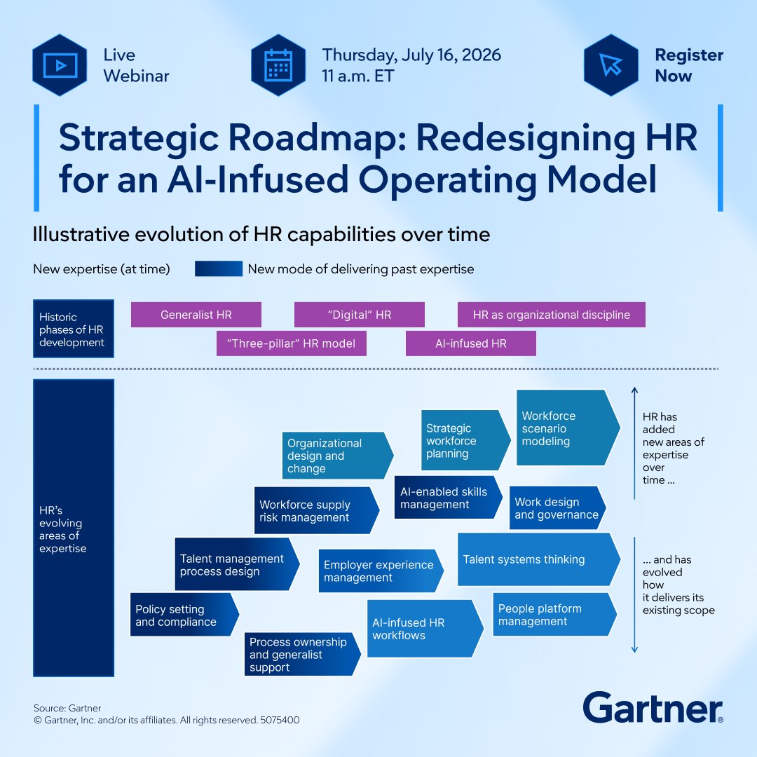 Gartner_inc's tweet photo. AI transformation is also a workforce transformation 🔩

HR must balance business value with how work gets done. Join this webinar to learn how to lead both: https://t.co/swWwqi2hrM https://t.co/i3J9Z1A1QN