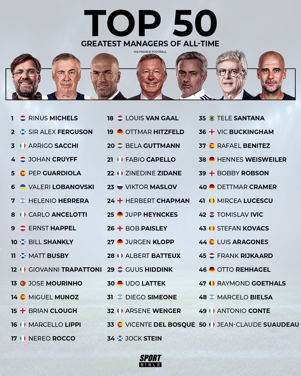 KeithWoodsYT's tweet photo. Messi is undoubtedly the star of this World Cup, but maybe second place goes to Spain's manager Luis de la Fuente.

Spain's performance against France yesterday was one of the most complete team performances I've ever seen. Player for player France are clearly the better team and were tournament favourites, but Spain's tactical dominance was so complete that their attacking talent never even featured. It was positional play, possession football and collective intelligence taken to the highest level.

De la Fuente has no big club experience. He is entirely a product of the Spanish system, having come through the national team’s youth ranks.

He made unusual selections, like establishing a central defence pairing of a 19-year-old with a player in his 30s who had been written off after a spell in Saudi Arabia. This has become the basis for the most successful defence in the tournament. He also benched high-profile talents like Pedri, Gavi and Llorente to prioritise balancing his midfield.

While France is a team of superstars, the Spanish national side is a well-oiled technical machine where everything reflects De la Fuente's vision. Players who were fighting for first team roles at their clubs are now executing one of the most sophisticated pressing and possession structures in international football.

De la Fuente is a fine example of how European coaching and tactical genius still dominates football. While non-Whites are increasingly becoming represented among elite players, elite coaching remains dominated by Europeans.

Of the 48 managers at this year's World Cup, only 8 were not of primarily European heritage. By the quarter-finals, only one remained. By the semi-final, zero. 

All 22 World Cups have been won by a team coached by a White manager.

Every manager at the 2026 World Cup can trace their coaching philosophy back to European innovators, because every great tactical evolution of the game came from European coaches.

The "Catenaccio" system and sweeper role was pioneered by Nereo Rocco 🇮🇹, "total football" by Rinus Michels and Johan Cruyff 🇳🇱, the zonal marking and high press defensive system by Arrigo Sacchi 🇮🇹, Tiki-Taka possession-based football by Spanish coaches like Luis Aragonés and Pep Guardiola 🇪🇸, modern high intensity "Gegenpressing" by German coaches like Ralf Ragnick and Jürgen Klopp 🇩🇪

European ideas still form all the dominant "coaching trees" that shape modern football globally.

While football is bound to become more "diverse" due to the replacement immigration policies of European nations and the development of coaching infrastructure in the non-White world, elite coaching is bound to remain dominated by European martial genius.
