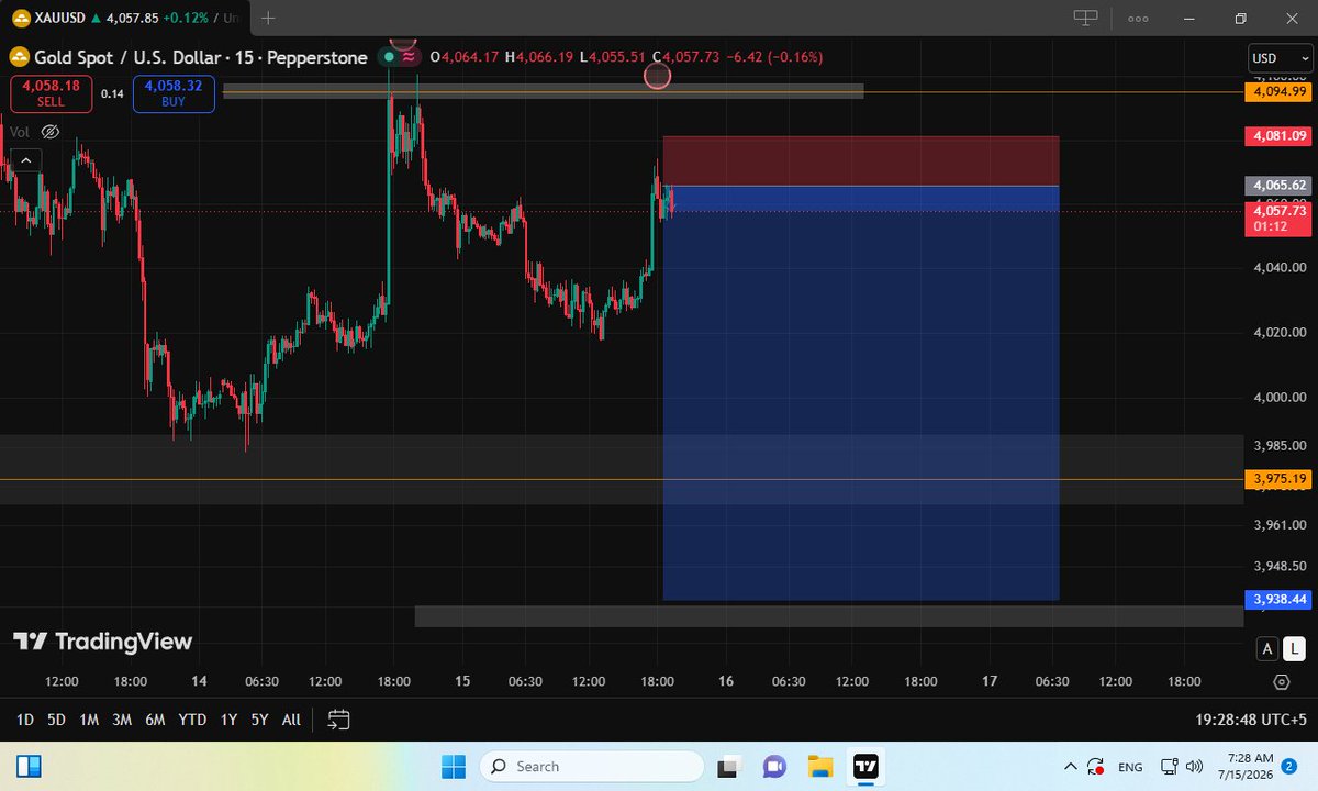 _abduallah12's tweet photo. GOLD Prediction 
#xauusd
#gold 
#forex https://t.co/BIVeVS2Lw2