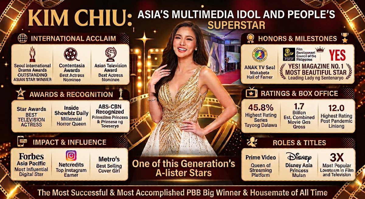 eoloveskim's tweet photo. Presenting, my KIM CHIU @prinsesachinita 

Walang sawang pagcongrats at pagmamalaki sayo. 💜 https://t.co/KosPyecRiP