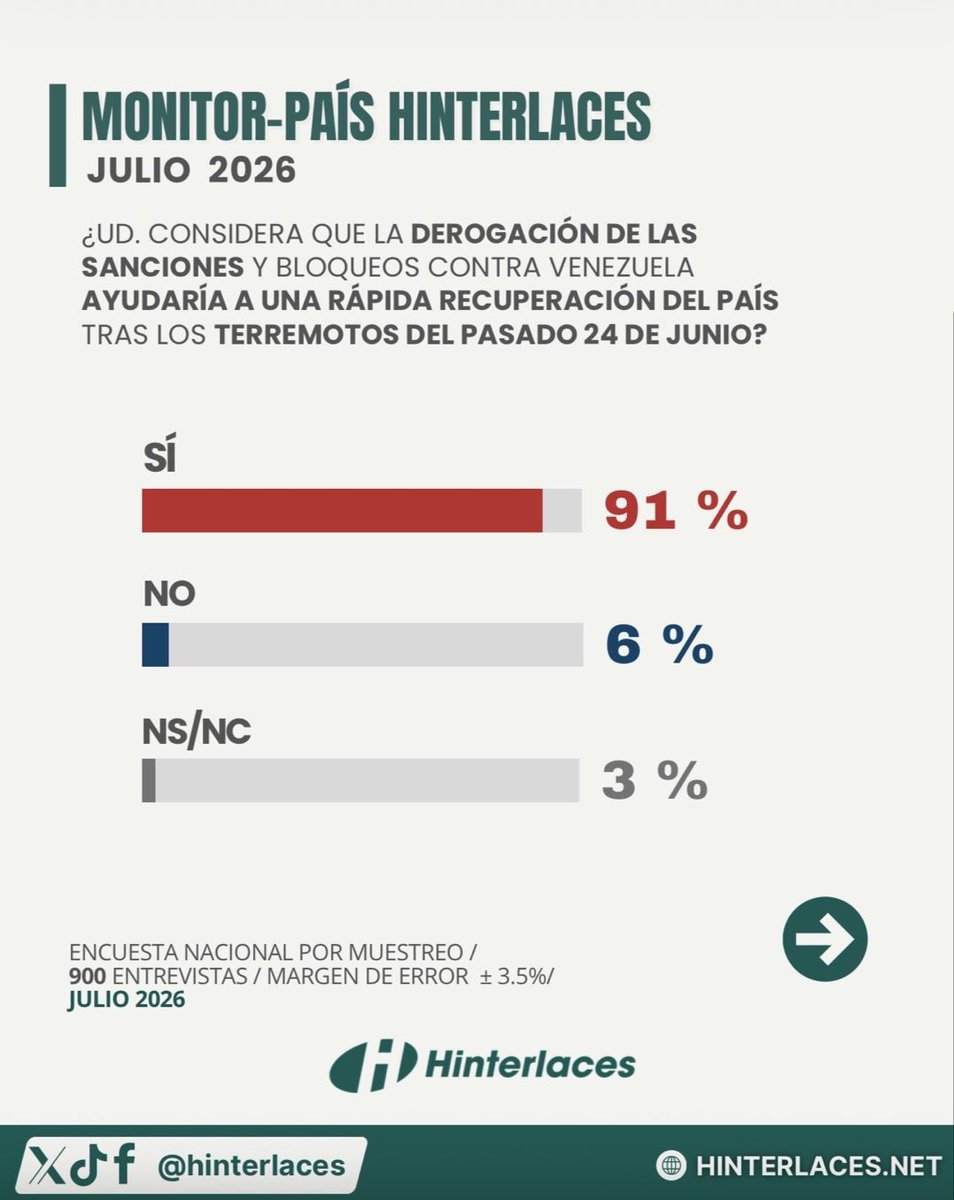 RoiLopezRivas's tweet photo. https://t.co/QUXtcPcRMb
