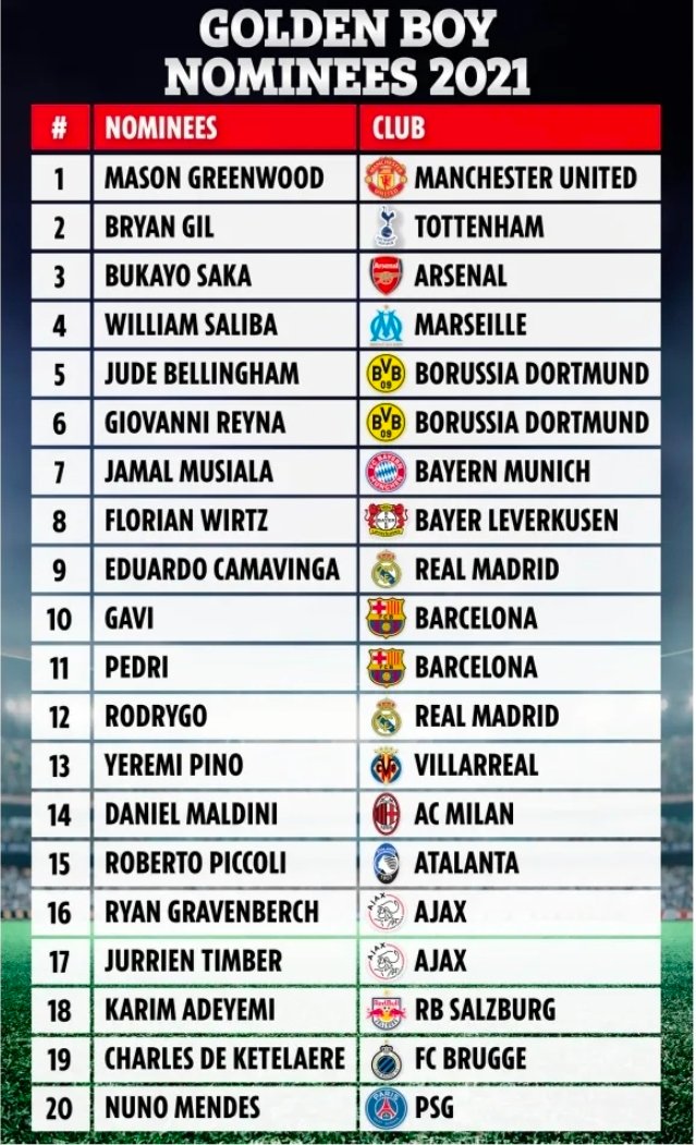 Can0526's tweet photo. @MatejMarki69926 @AlexBaenaGoat You are comparing a player who only had two seasons to show himself vs a player which was one of the main bones in his teams, if that scandal not happened, grenwood would be barca or real level and absoluetly clear everything https://t.co/uCMwI52AZ5