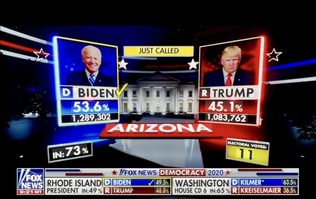 BretBaier's tweet photo. Let’s try this again. The Decision Desk made the call in AZ - more than 2 hours after the polls closed with 73% of the vote in.  Thanks for watching. https://t.co/cCJirzI5Bb