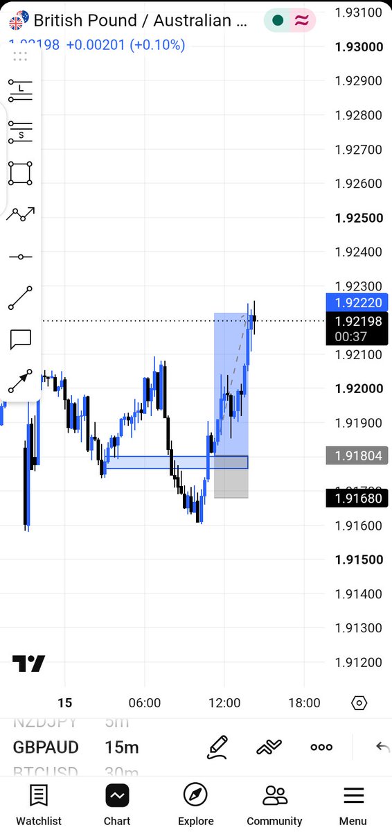 CecilRx_7's tweet photo. 3 TPs this week. GBPAUD paid. On to the next setup. 🎯 https://t.co/T5PEGxDvmU