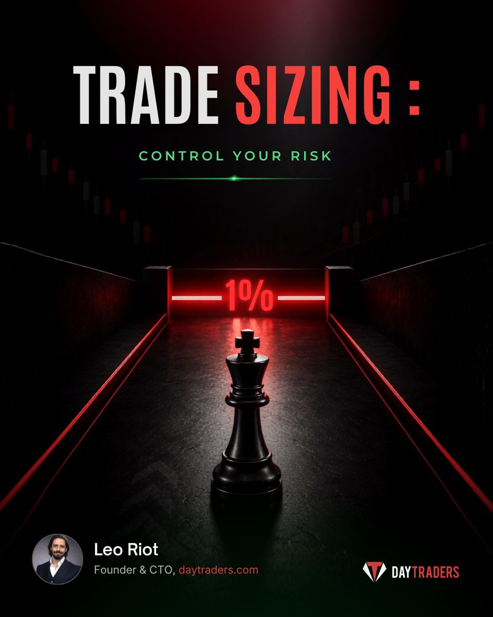 leoriot's tweet photo. The #1 Risk Management Rule Most Traders Ignore !

Every trade should start with one question:

How much am I willing to risk?

Position sizing is a key part of risk management. Defining your risk before entering a trade helps protect your capital, maintain discipline, and stay consistent over the long run.

A solid trading strategy starts with proper risk management.

#RiskManagement #PositionSizing #TradingPlan #FuturesTrading #PropFirm #TradingDiscipline #DayTraders #DT #leoriot