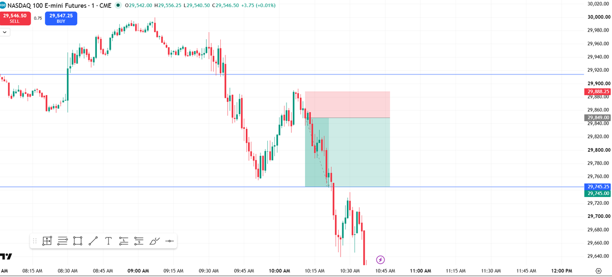 CheetosERA's tweet photo. best trade all day hesitated to take this one A+++ https://t.co/4Qk7ZcQEqW