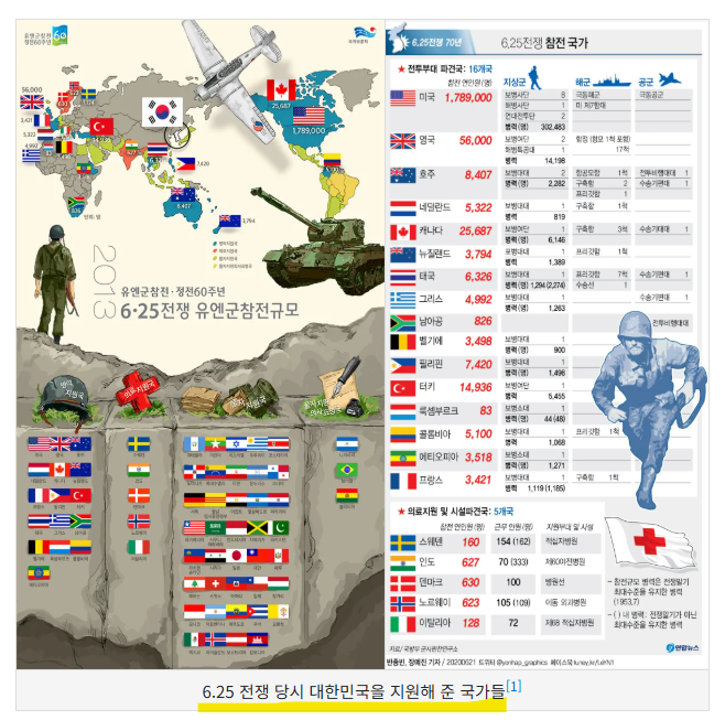 OmegaSoft4WT's tweet photo. 60개 국이 도와주었다 
Never forget https://t.co/TOjoWQCCDf