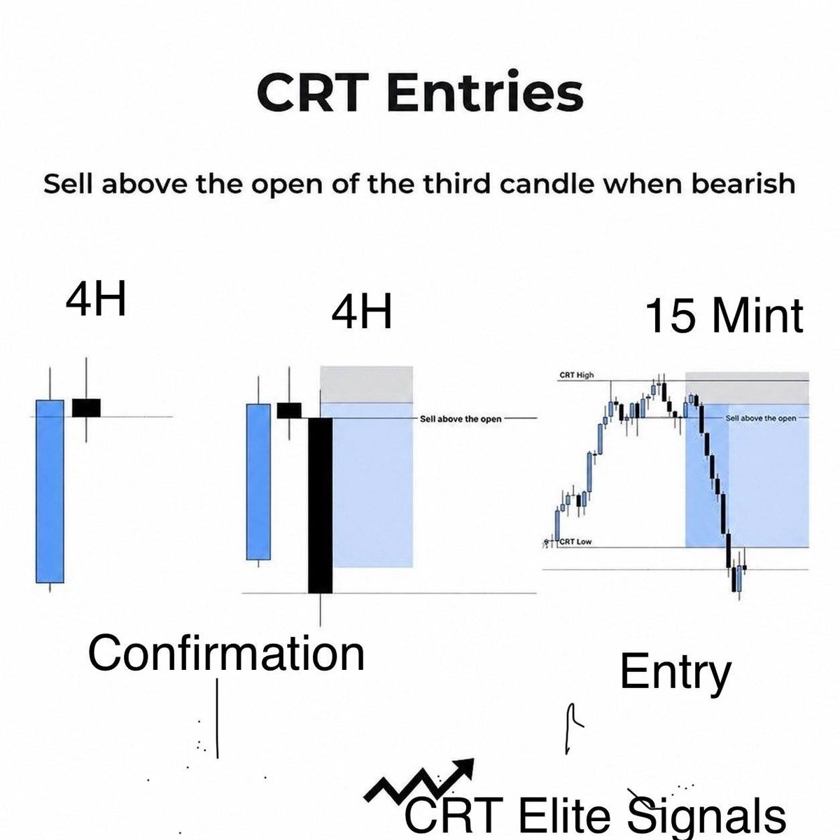 ICTSignalsTeam's tweet photo. CRT Confirmation in higher timeframe.
Entry in lowertime.
#XAUUSD #ForexTrading #ICT #PriceAction https://t.co/JBY8zxEuP3