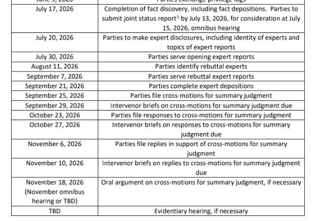 cate_long's tweet photo. Kurtz for Prepa bondholders re Prepa accounting claim #muniland:

That was an excellent summary of issues to be adjudicated [OBoard's summary]. Doing it early makes sense. They are completely legal issues.

We think the court's list is comprehensive. Maybe also preemption & laches claims. We are prepared to be a movant here.

Court reaffirms schedule.

Kurtz: OBoard maybe right on computations [putting them in opening expert reports]. The calculations change everyday  [due to ongoing discovery] & we may need an evidentary hearing. 

Swain: You all should agree on a cutoff date for the calculations on the accounting claim.

Hearing adjourned. Next omnibus hearing Sept 16.