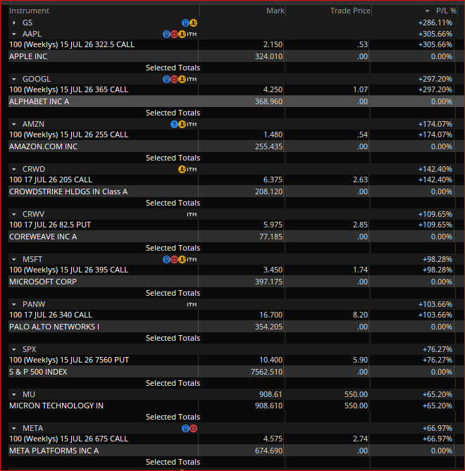 XpertPATrader's tweet photo. Going along the price direction gives piece of mind . 
longs - $AAPL  $GOOGL $AMZN $MSFT  $NVDA(#MAG5) $XYZ $PANW $CRWD $FTNT 
shorts - $SPX $NDX (may be short lived ) $CRWV and the short side was planned earlier per #visualization learnt from @PradeepBonde https://t.co/WvvAwLlAFc
