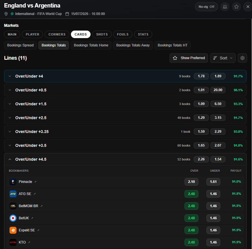 OddsHub.io - Free Odds Comparison ⚡️ tweet media