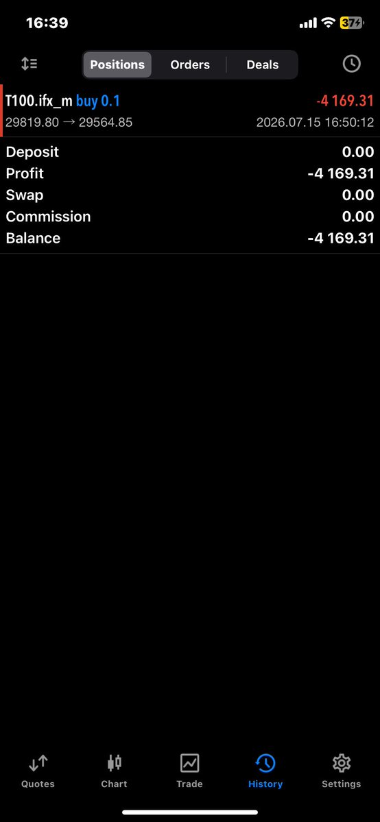 3510_Forex's tweet photo. 🔴Live trading : Took a loss trading NAS100 today… but recovered and closed +R30,000 in profit 🎯📈

This is real trading: losses happen, but discipline and execution matter more.

Scalping session today.

#Priceaction #Forex #Crypto #Gold #Trading #Xauusd #EURUSD #GBPUSD #fyp https://t.co/xo3qcuCHiz