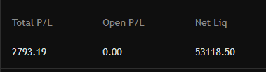 IAmTCTradez's tweet photo. 2800 on the day! Passed APEX Eval with @Jduntrades and @Trades_Grizzly  Get team bull Premium NOW! https://t.co/MwTI9YKXCE