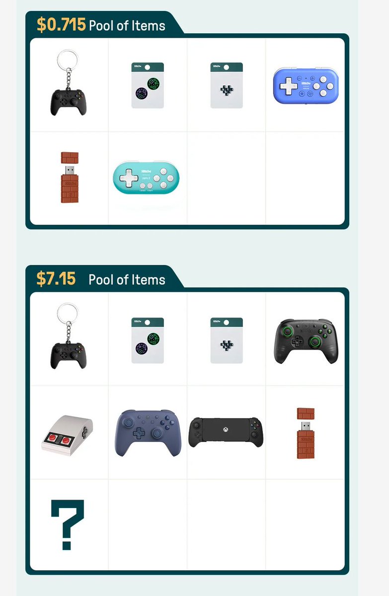 videogamedeals's tweet photo. 13th Anniversary Mystery Box Celebration Sale via 8bitdo. $0.71 &amp; Up. https://t.co/VRxQsJKLmP https://t.co/WI21kwSwyj