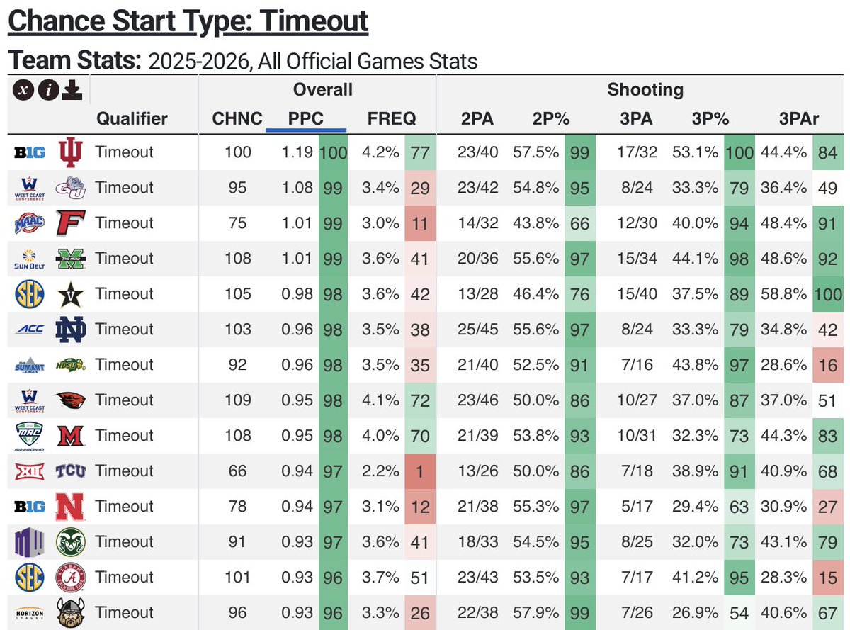 CBB Analytics tweet media