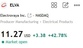 HunterDavisM's tweet photo. $ELVA up over 42% today — the market is finally noticing this quietly building Canadian lithium-ion battery name.
What’s driving the move:Accelerating revenue growth and improving margins catching attention
Strong traction in high-cycle, mission-critical applications (industrial, robotics, defense, energy storage)
U.S. manufacturing expansion in New York + major EXIM financing backing
Repeat orders from large OEMs and Fortune 500 customers
Chairman with ~24% ownership showing clear skin in the game

$ELVA is shifting from a niche forklift battery story into a broader high-performance lithium platform with multiple growth vectors opening up (robotics, data centers, aerospace, airport ground support).Still early days, but execution momentum is visible and valuation looks attractive relative to the growth runway.Nice move today — worth keeping on radar as volume picks up.

#ELVA #LithiumIon #BatteryTech #EV #STOCK #QQQ