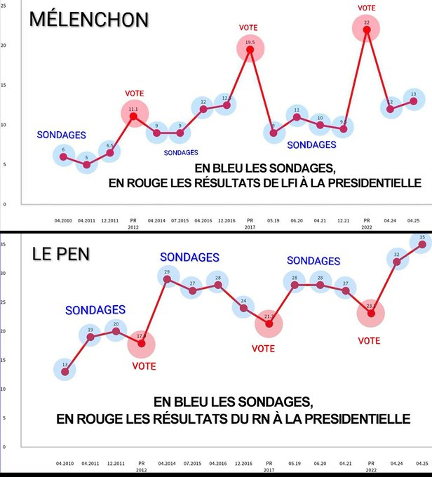 le S mais pas le double S ! tweet media
