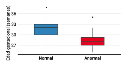 Boletin_HIMFG's tweet photo. In cerebral palsy, early detection is crucial ▶️but it remains #challenging, especially in preterm #infants
👇
Could video tracking help?

Researchers from @UNAJ_oficial @icc_uba_conicet explored its potential as a complementary screening tool in this study 

Read the full article here!
https://t.co/I124AerMU7