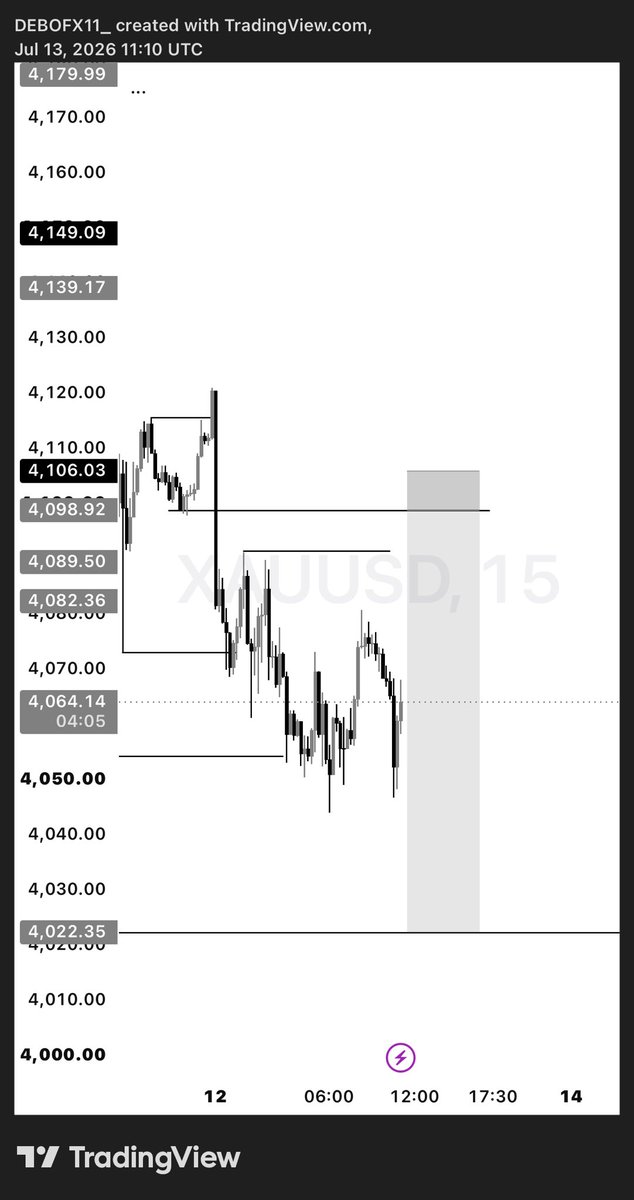 Debofx11's tweet photo. Gold and silver dump🔥 #gold #xau #forex https://t.co/jSdUDPRFBT