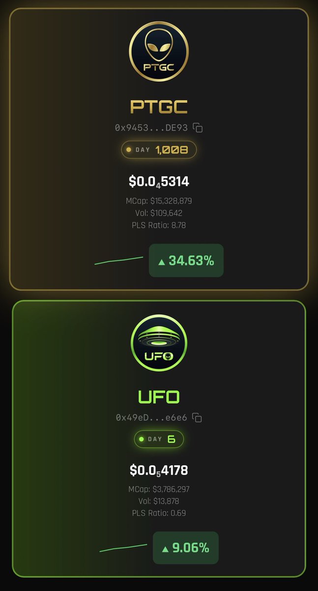 TheGray369's tweet photo. The $PTGC discount seems to be disappearing fast. It’s still under a $16 mil market cap. Being 34% up on the day is awesome.
Is the low in for $ETH? Some seem to think so. https://t.co/vGv46opUyt