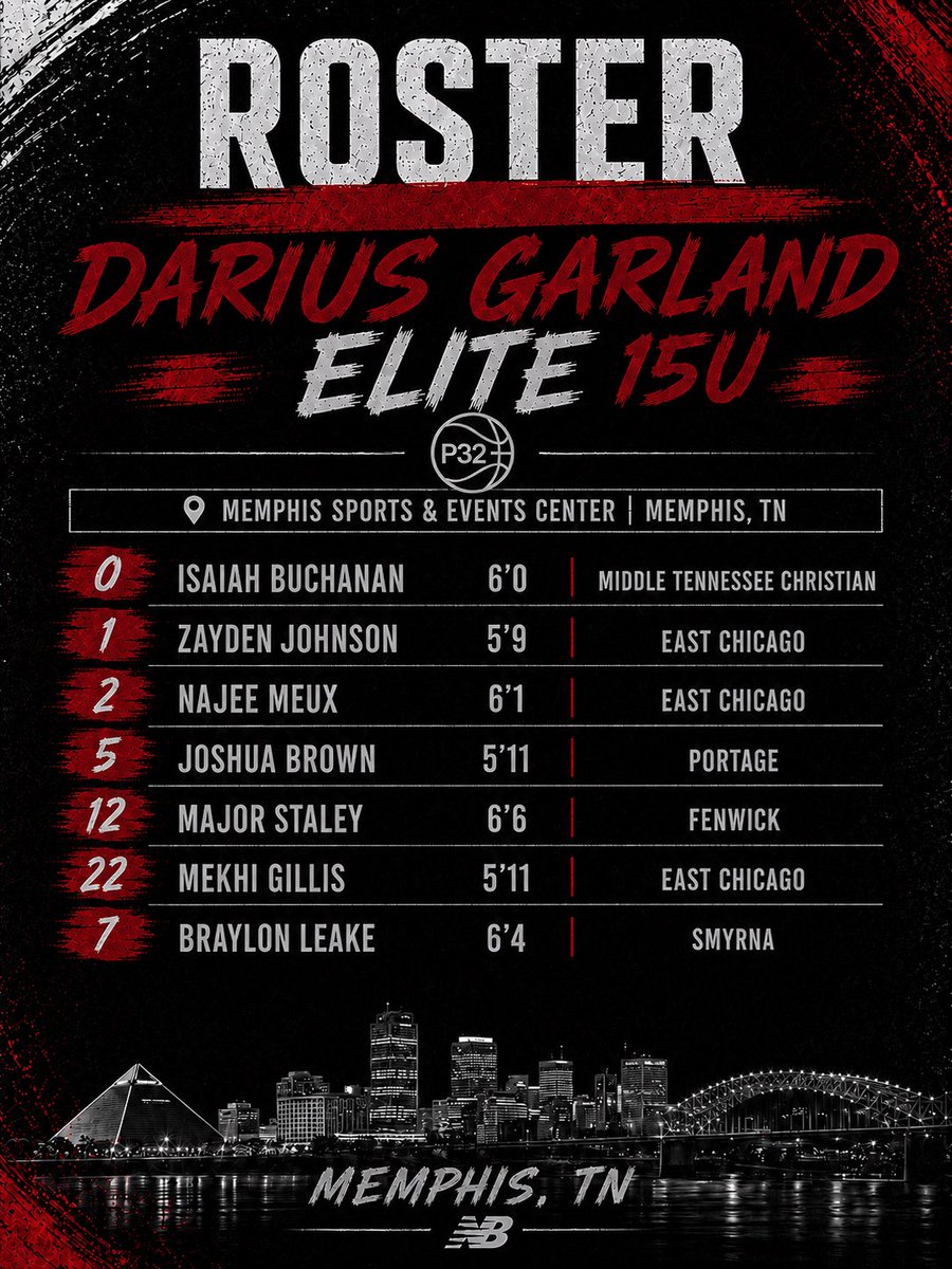 DGEliteNB's tweet photo. Rosters heading into the @p32league Finals! Coaches make sure to check out our guys. A ton of next level talent. @AntwonSBrown @IamColinFlowers @ThadPhillips_ @J_Bannister12 https://t.co/lOWbcpJwAw