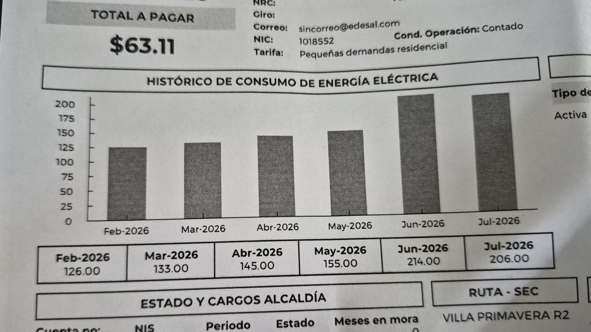 Josh_Hndez's tweet photo. @Edesal_sv otro mes q estan cobrando el doble de lo que el histórico es, pusieron la excusa del calor, el clima mejoro, hay lluvia y el cobro sigue igual, preguntaron si tenía mas equipos electrónicos y aire acondicionado y no, quien me atendio se asusto y no entendía porq, sigue https://t.co/bZRQCmojH3