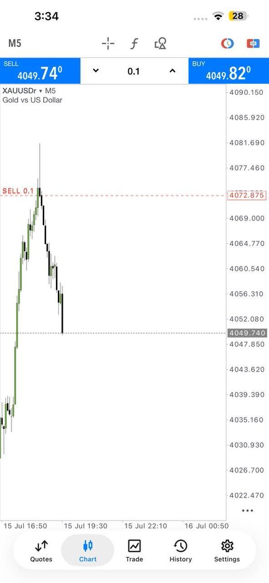 MaxFx35498's tweet photo. 🚀 Another successful day in the books!
💰 Trades executed, profits secured 💎
📈 Momentum building every day
👉 Don’t stay late — JOIN NOW!
👉 https://t.co/Ngxub0krBs
#Forex #Gold #TradingWins https://t.co/kfk7glddeP