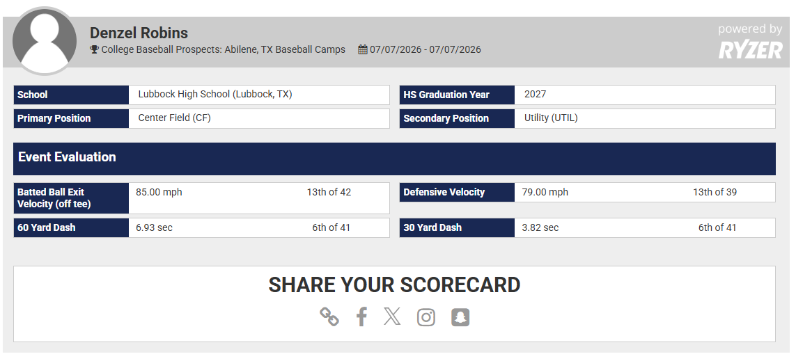 Denzel_Robins's tweet photo. Official scorecard from the @ACU_Baseball showcase. @rick_mccarty31 @Popham_Casey_5 @MattFrappier 

@CoachHat10 @RobMtz_UTRGV @Mike_Biel @ShaneWedd @JCer_12 @CoachTJohnson45 @mason_crews @DustinWilliams9 @willfox712 @dacotak_12 @Loudermilk_ @CameronRupp @marbach_luke @thanieltrumperr @JonCoyne33 @KarlNonemaker @c_breezy2 @coachdulin @silvam2016 @CoachRaleyOU @Matlock_UTRGV @Coach_Price21 @806hsscmedia