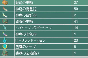 nolulu324's tweet photo. 引き続き、対フレイヤ戦
こちらはなんとかついていけてフル参戦できたかな…？
なんといきなり夢の七色が出てくれて思わず声が出ました＆久々の祝箱
幸せなまま寝落ちできました（笑）ありがとうございました！ https://t.co/MkT1koYJaL