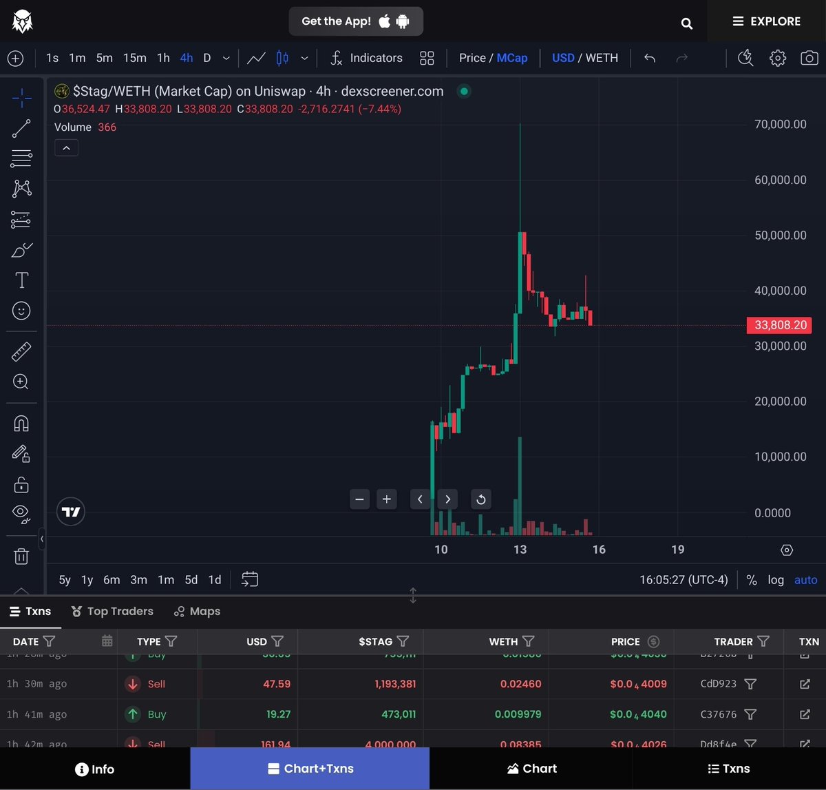 VCAdam_eth's tweet photo. @StagWifHood still siting at a 2X since our @TassHubCrypto spaces last week after a 4X push the last few days!

Great to see the Robinhood meme scene blowing up lately 🌟 https://t.co/QS2klA9Emi