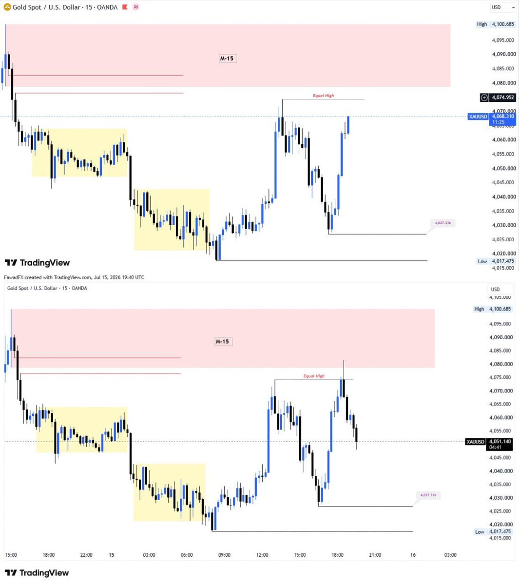FawadFx's tweet photo. Gold Lovers, Are You Here? 👀

Just a few minutes ago, we shared this high-probability Gold setup with our FREE community...

Now look at the live chart 😎

✅ 300+ Pips Drop 📉
🎯 Clean execution.
🎯 Precision analysis.

#xauusd https://t.co/BSj2qJLwtP