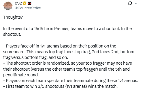 CSGORoll's tweet photo. Counterstike have hinted at a change to how overtime's work in Premier 👀

A 'shootout' style 1vs1 competition to decide a winner https://t.co/m6JzDC6QwU
