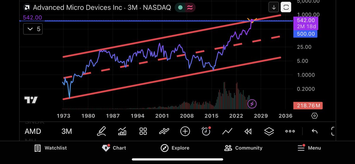 Bub__4444's tweet photo. @TheProfInvestor For now. I’ll take the opposite trade https://t.co/RzZXuxdqxN