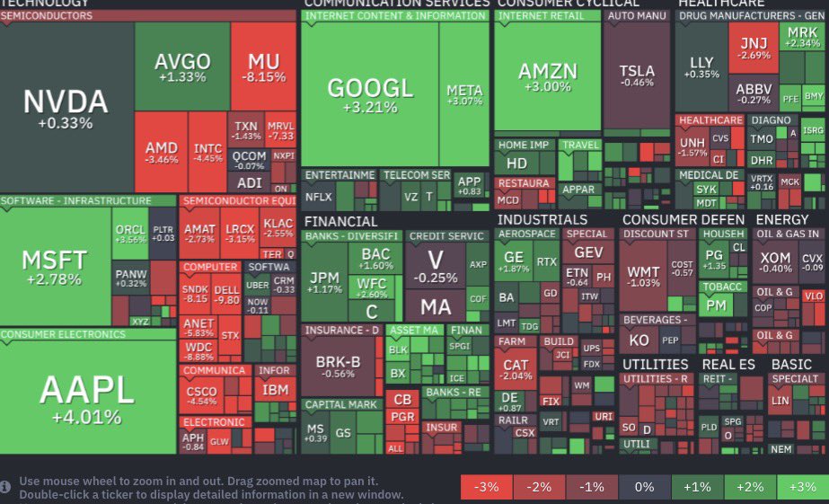 traderyamamoto's tweet photo. GoogleもAppleもけっこう上がってるんだ！？
マイクロンとかSKハイニックスが爆下げで日経平均先物がマイナス1000円なわけね💦
まぁキオクシアホルダーはやられるよね。。。🤢🤢 https://t.co/iHZjdBYF0G