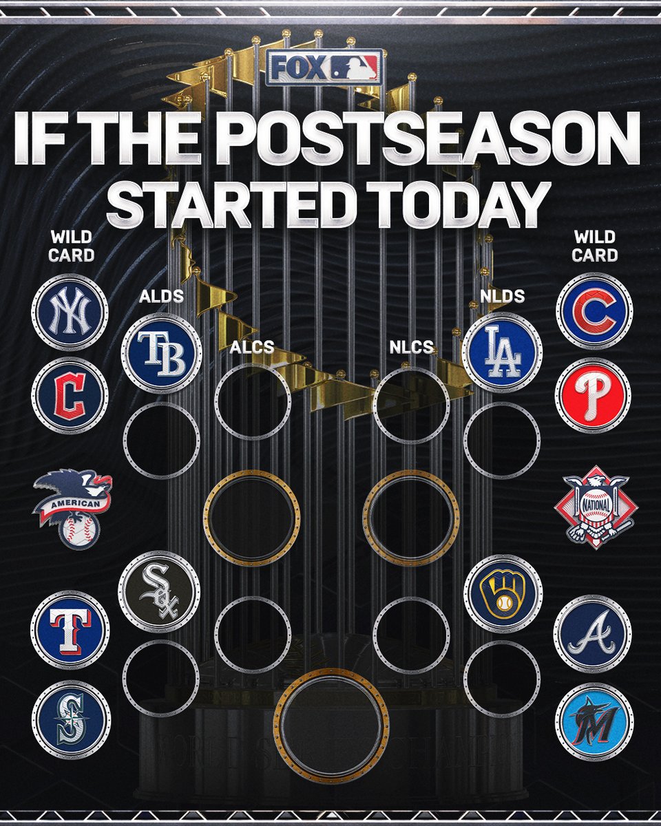 MLBONFOX's tweet photo. Repost if your team is currently holding a playoff spot at the All-Star Break! https://t.co/nztnGDkdlu