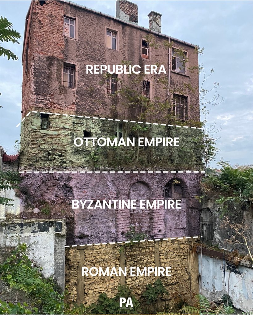parametricarch's tweet photo. 🧱Layers of history stack like a quiet timeline in the heart of Fatih. https://t.co/PxirkQqDuD