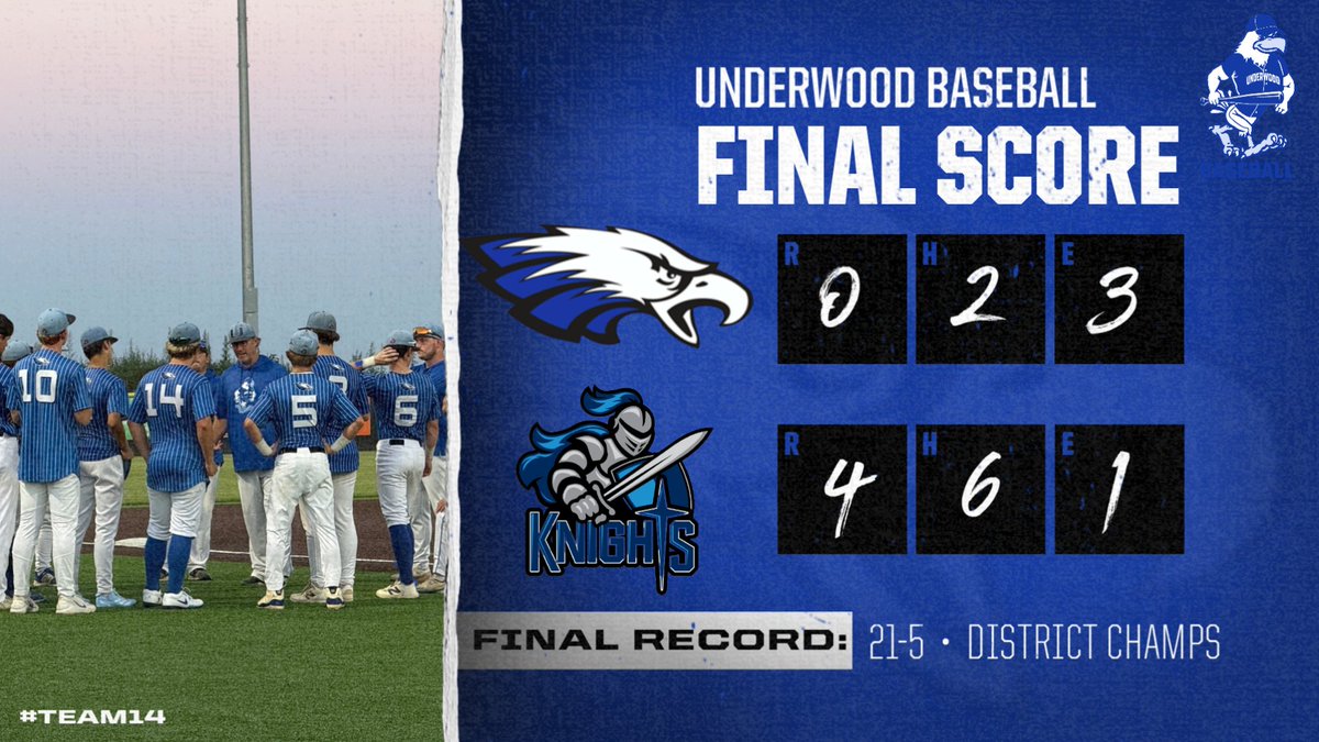 DirtyUbaseball's tweet photo. Late posting but can't say enought about this squad. 22 wins, fourth straight district championship, and a chance to get back to State. One game doesn't define a season, but ii helps build for the future. Thank you to Connor &amp; Ryker for their leadership #Team14 --->#Team15 https://t.co/pq94MHHuDq