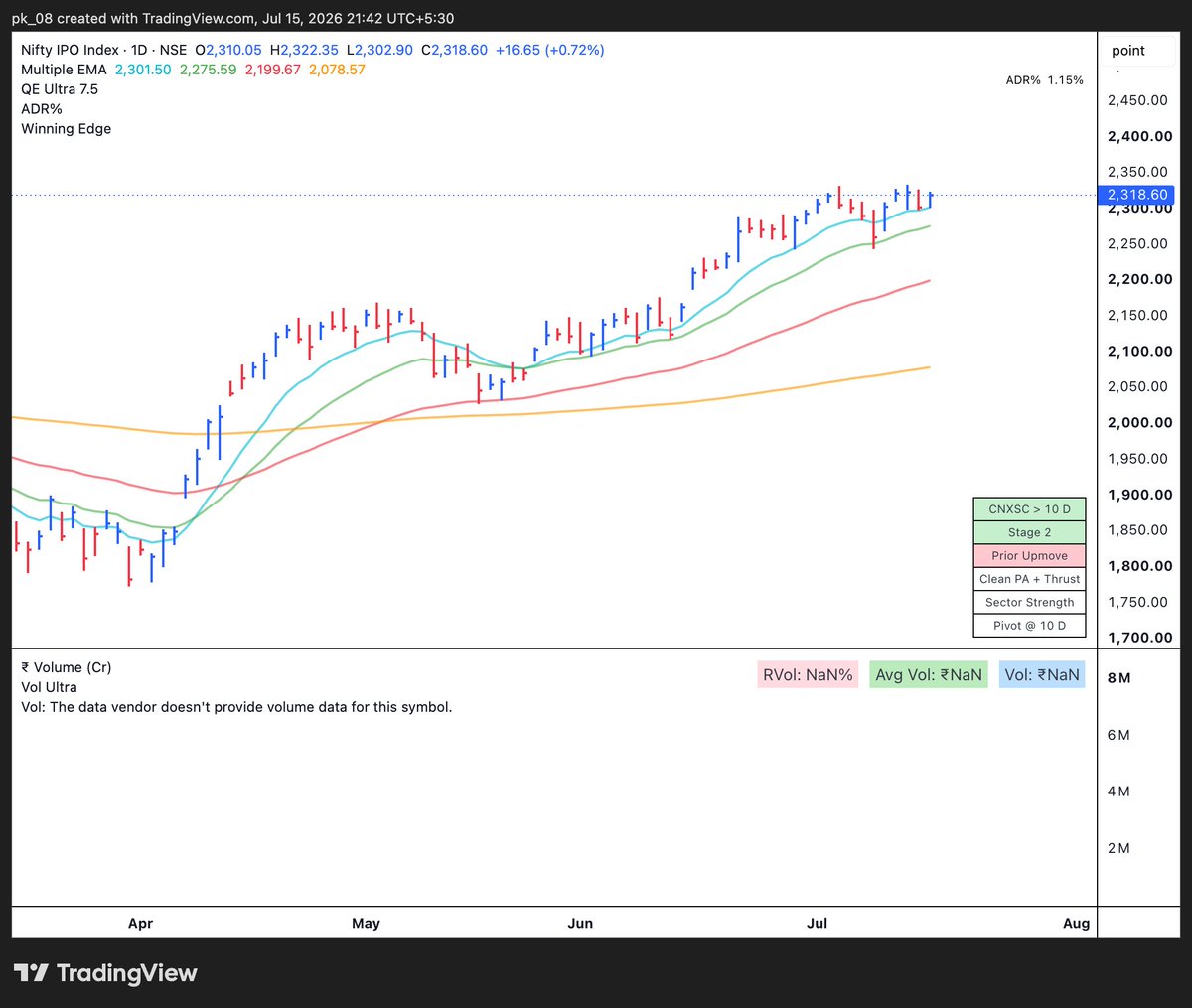 08Stocks's tweet photo. Hmmmmm https://t.co/6S4eEU1ik0