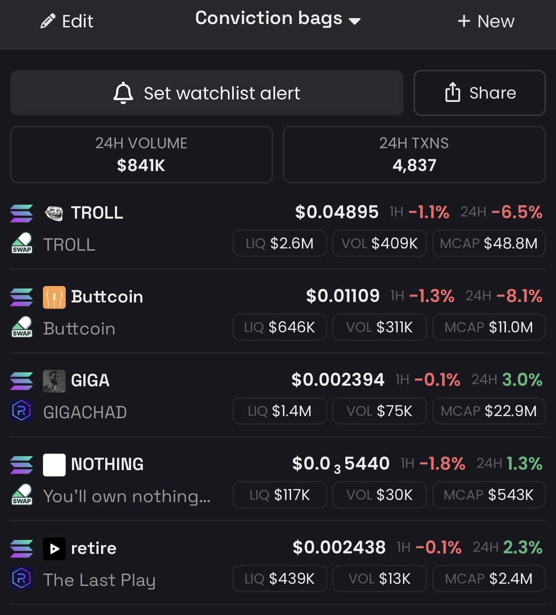 _Shadow36's tweet photo. Very happy with my sol conviction bags I believe this is all I will need to win.

$Troll
$Retire
$Buttcoin
$GIGA
$NOTHING https://t.co/wp7tRzYHKs
